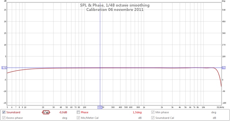 calibration 06 novembre 2011 spl & phase.jpg