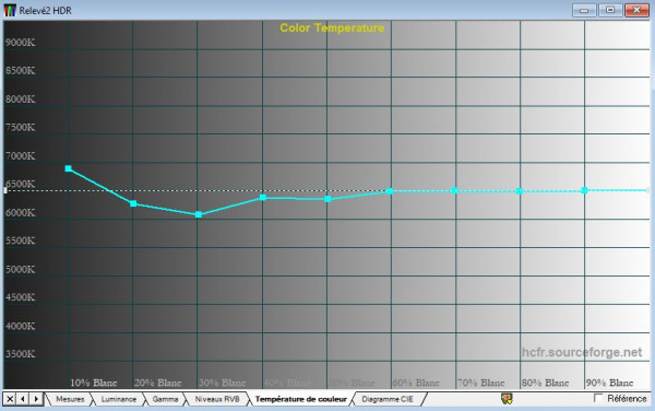 Capture Temperature de couleur.JPG