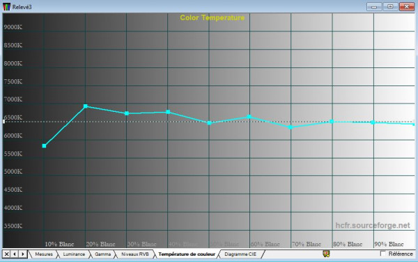 Capture Température de couleur.JPG