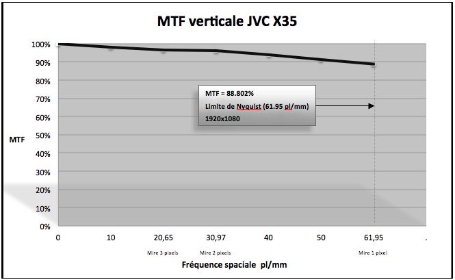 JVC-X35-67