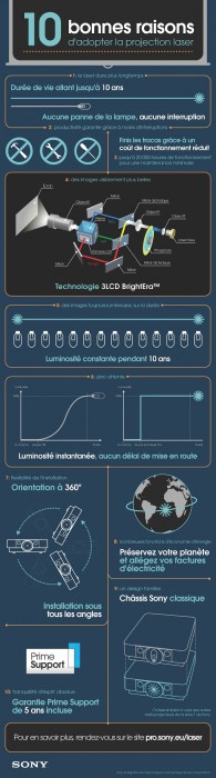 Sony Infographic Laser FR
