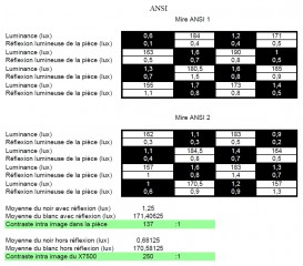 mesure ANSI