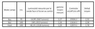 calibré